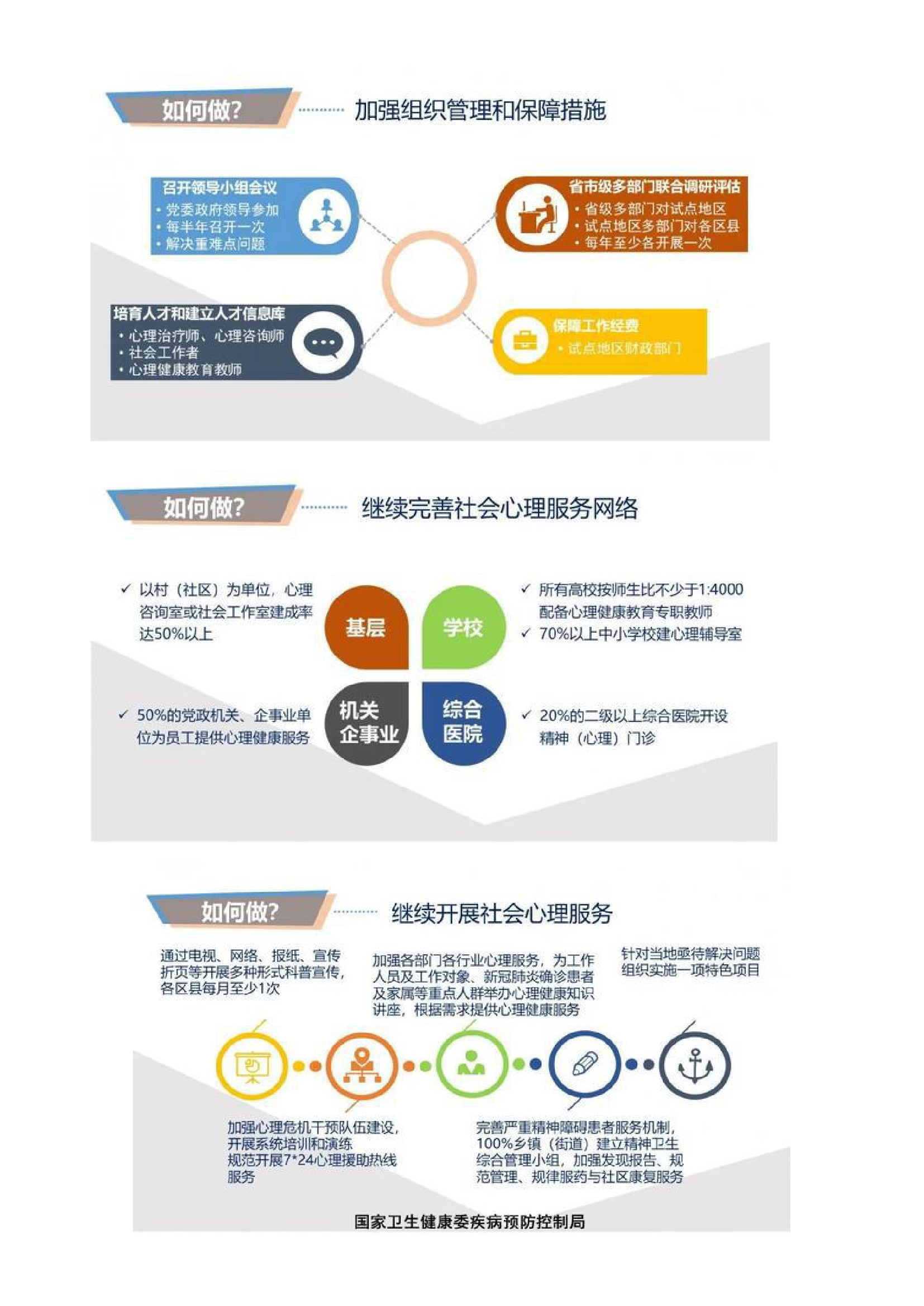 全国社会心理服务体系建设试点0002.jpg