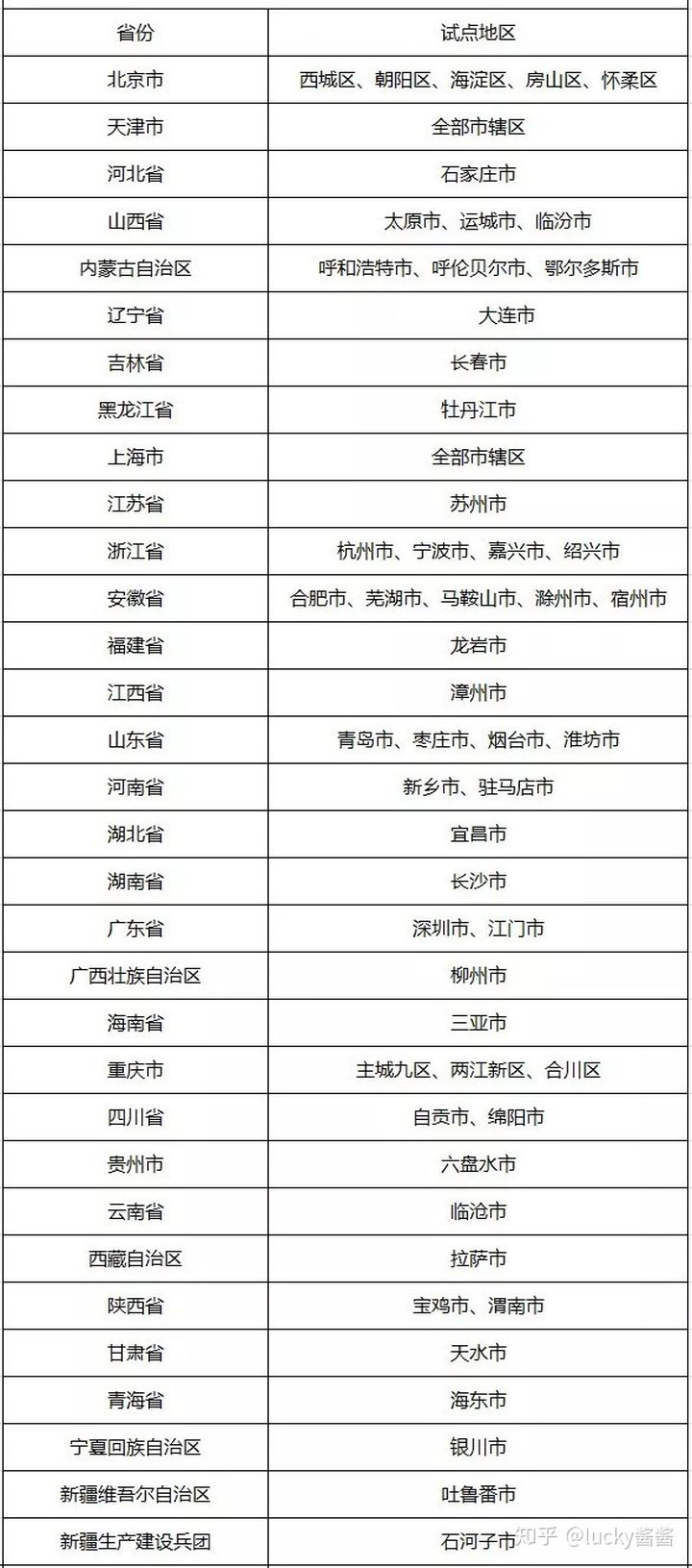 试点城市.png